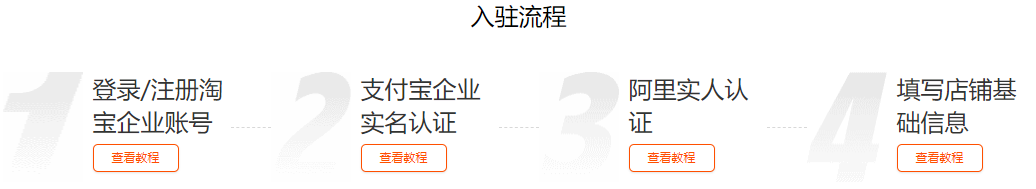 淘寶注冊店鋪怎么注冊？新手開淘寶店鋪的流程及注意事項