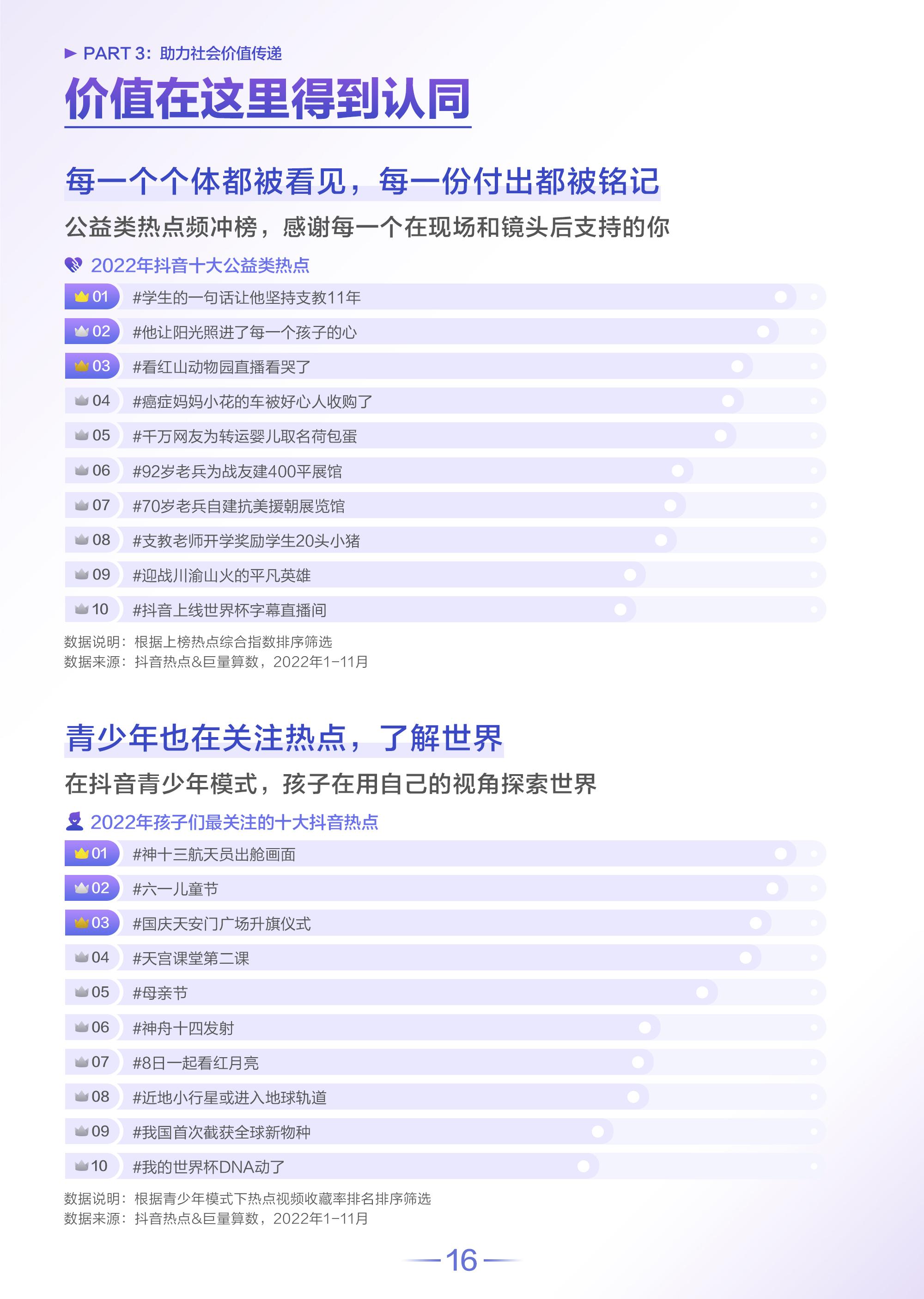 抖音用戶分析（2022抖音用戶分析數據報告）
