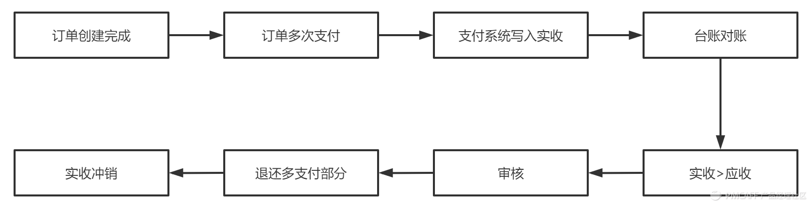 京東貨到付款是怎樣付款（京東貨到付款流程規(guī)則介紹）