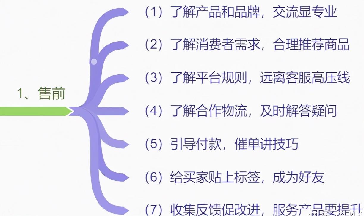 怎么刪除淘寶評論？刪除淘寶差評的三大技巧