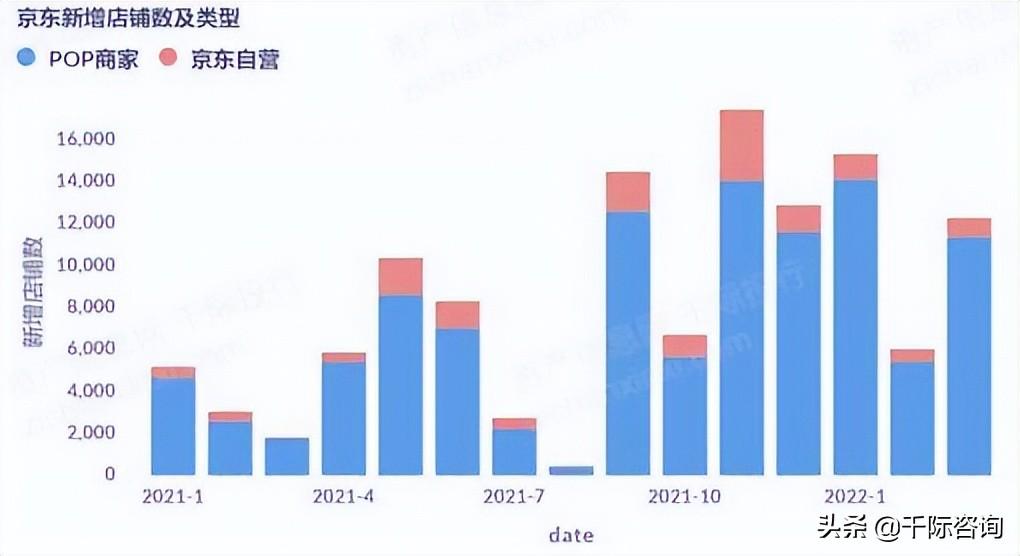 京東全名（京東行業分析報告）