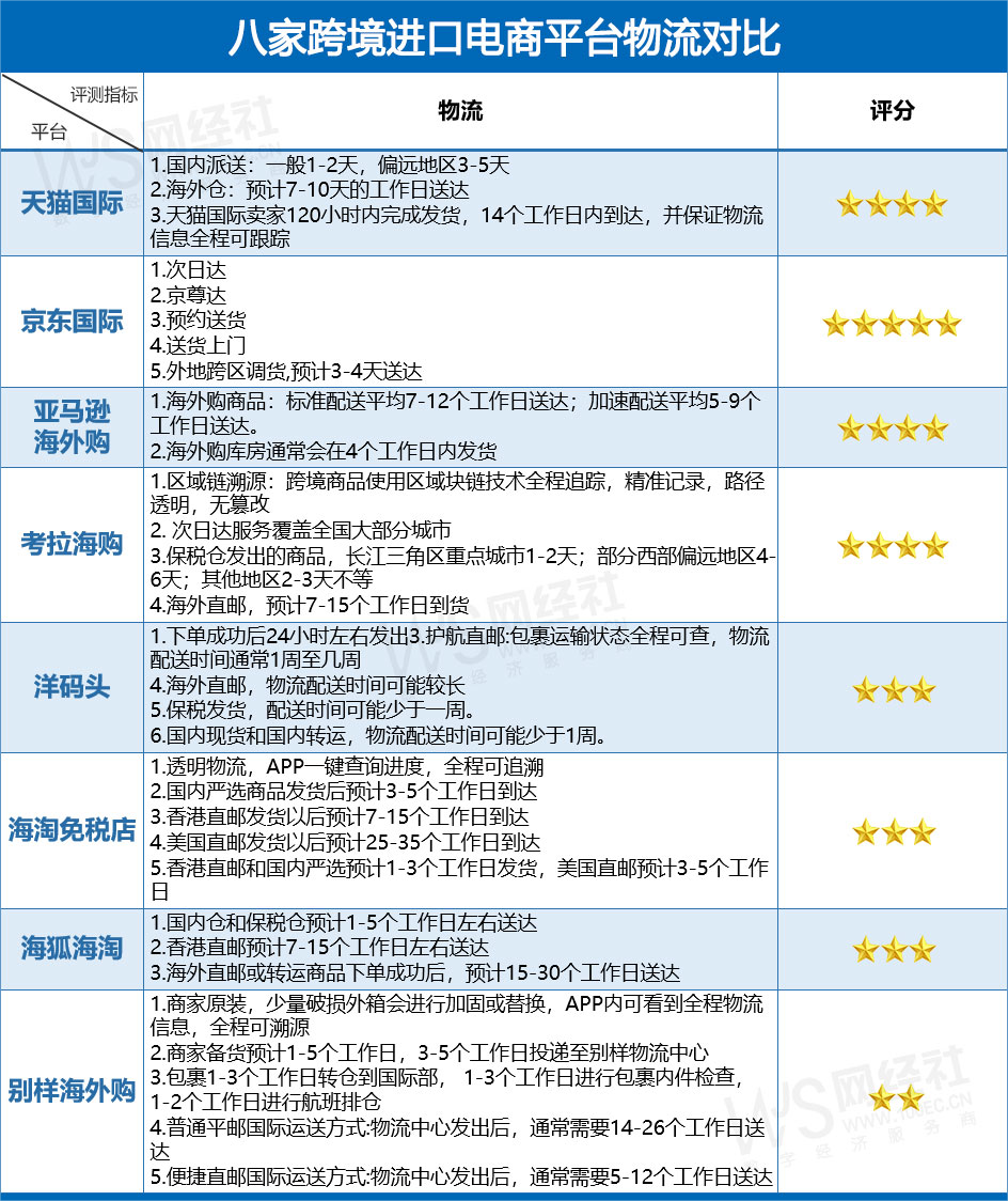 海狐海淘是正品嗎？正品海外代購網站app排行榜前十推薦
