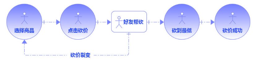 拼團是什么意思？拼多多拼團購買流程