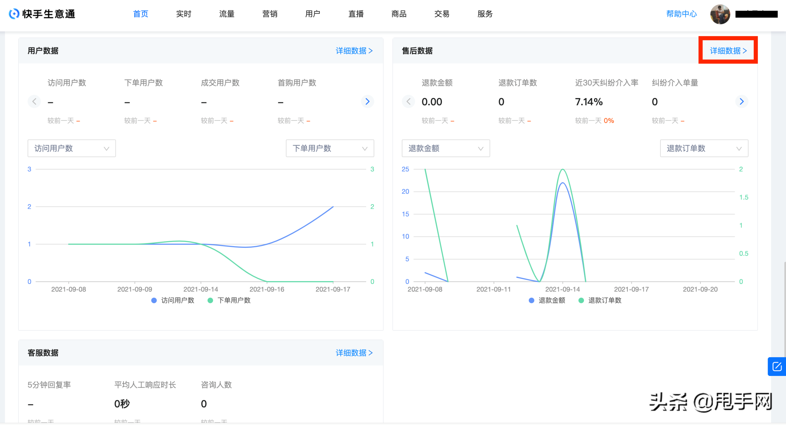 快手平臺介入商家會退款嗎？快手小店退款完結時長計算方式