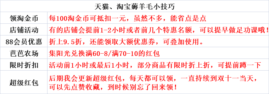 淘寶雙十一活動攻略（正規(guī)淘寶店鋪交易平臺排行榜）