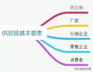 供應(yīng)鏈的概念（企業(yè)供應(yīng)鏈概念詳細(xì)解析）
