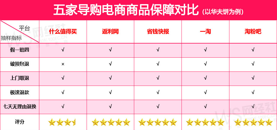 京東比價(jià)軟件（電商購(gòu)物app排行榜）