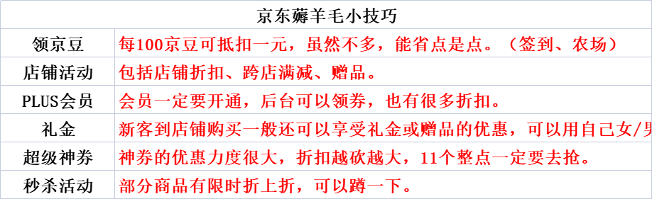 淘寶雙十一活動攻略（正規(guī)淘寶店鋪交易平臺排行榜）
