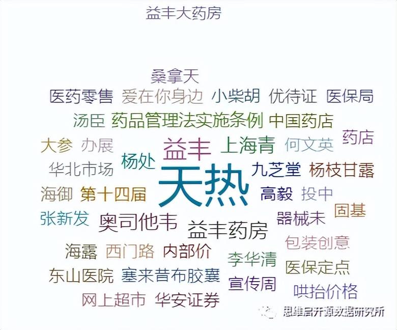京東大藥房的藥正規(guī)嗎？網(wǎng)上正規(guī)大藥房排行榜