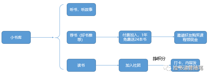 v店是什么意思？解析會(huì)員電商大V店用戶激勵(lì)體系及運(yùn)營(yíng)模式