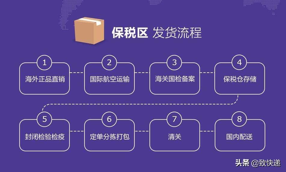 順豐到付價格？2022順豐物流價格表一覽