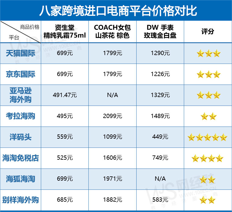 海狐海淘是正品嗎？正品海外代購網站app排行榜前十推薦