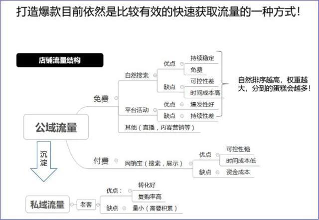阿里巴巴怎么運(yùn)營(yíng)（新手做阿里巴巴運(yùn)營(yíng)推廣技巧）