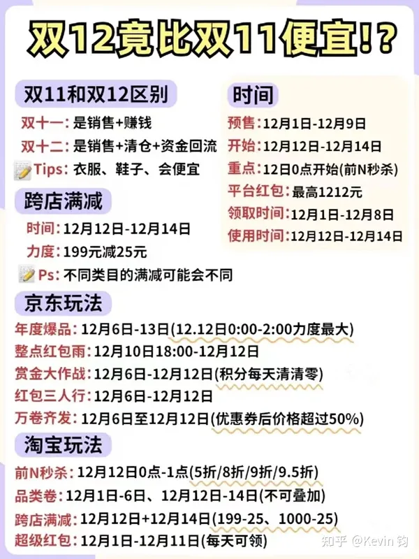 天貓雙十二活動什么時候開始？購物節雙12活動玩法解析及省錢攻略