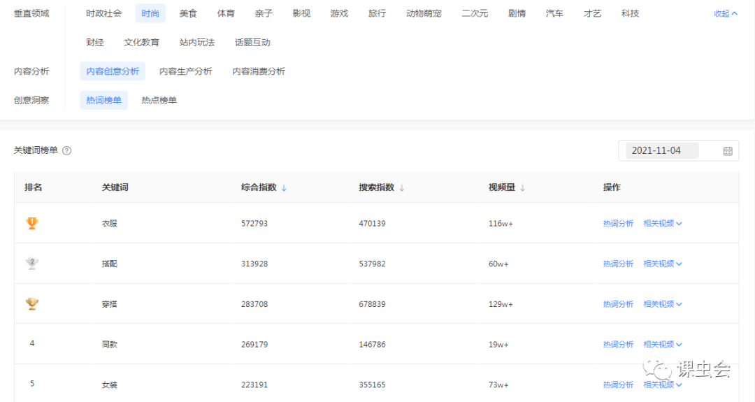 抖音指數在哪里看得到？抖音帶貨達人數據查詢方法介紹