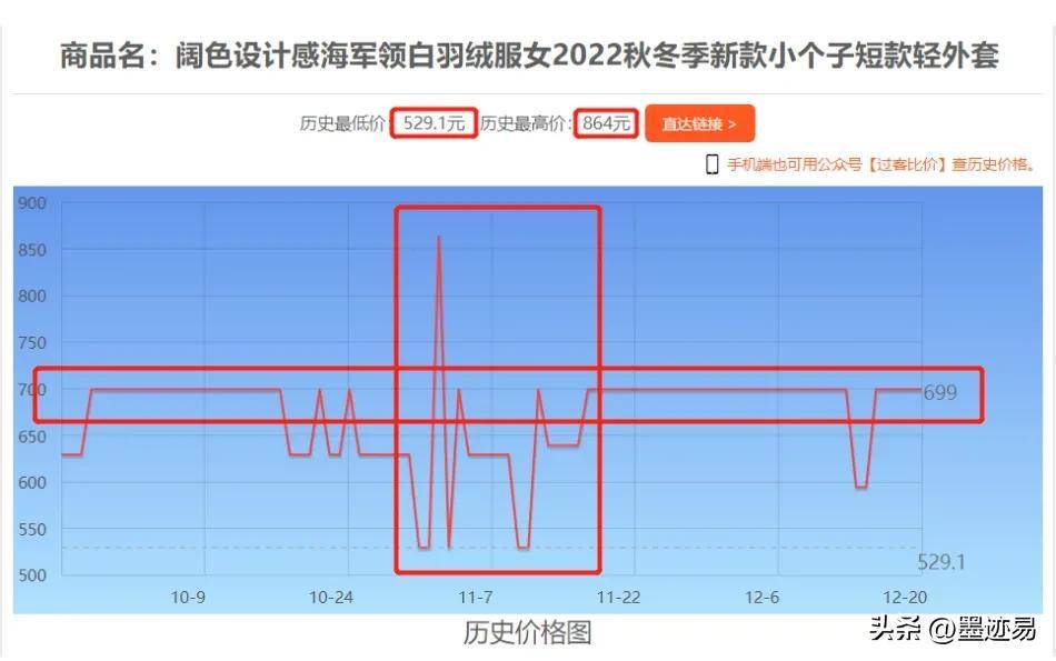 京東歷史價格查詢？京東歷史價格曲線圖一覽