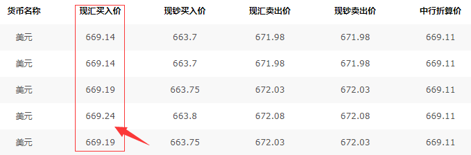 p卡登錄官方網站（p卡注冊教程分享）