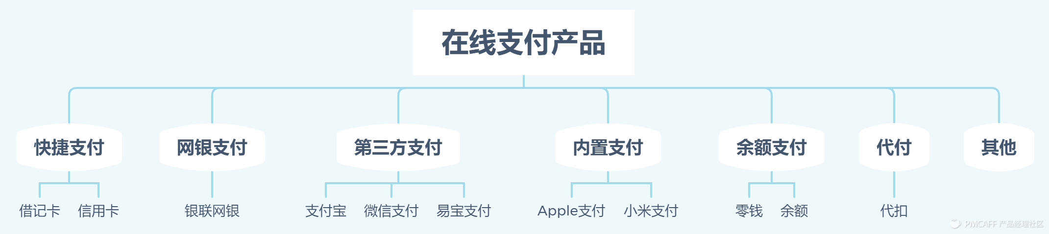 京東貨到付款是怎樣付款（京東貨到付款流程規(guī)則介紹）
