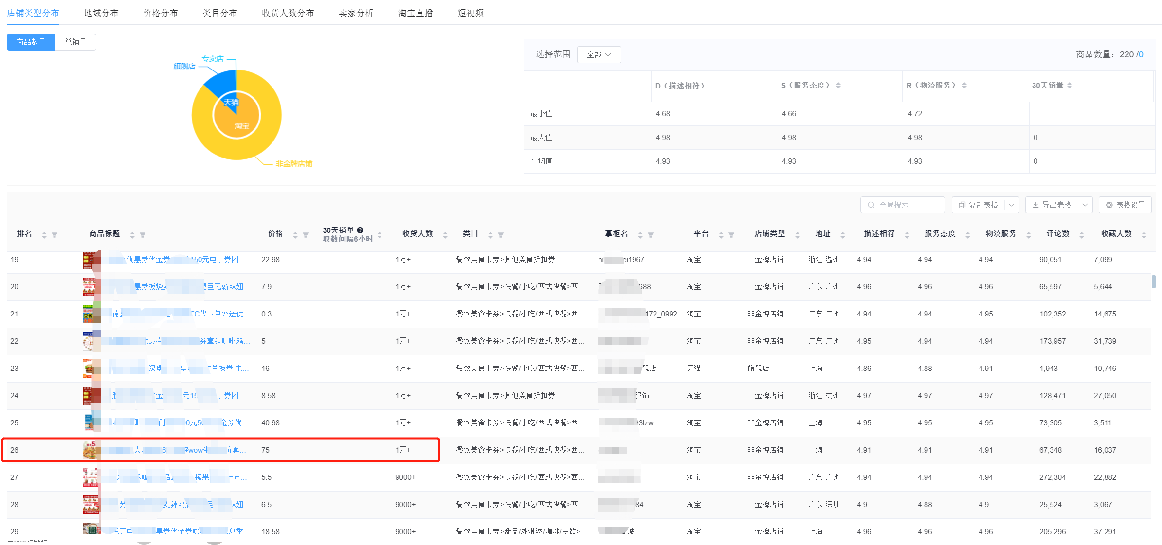 虛擬產品有哪些？淘寶上的十種虛擬產品