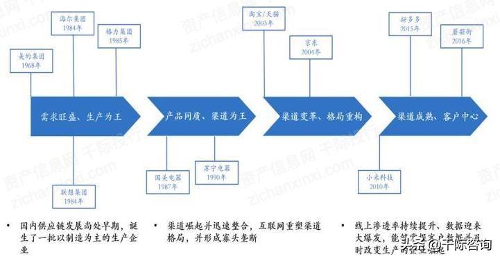 京東全名（京東行業分析報告）