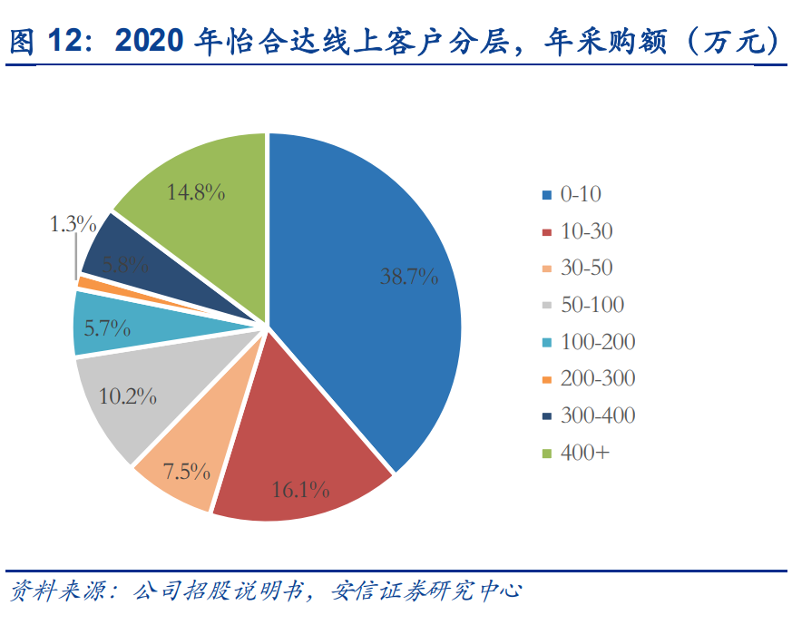 京滿倉是什么平臺？解析京滿倉和工品優選的區別