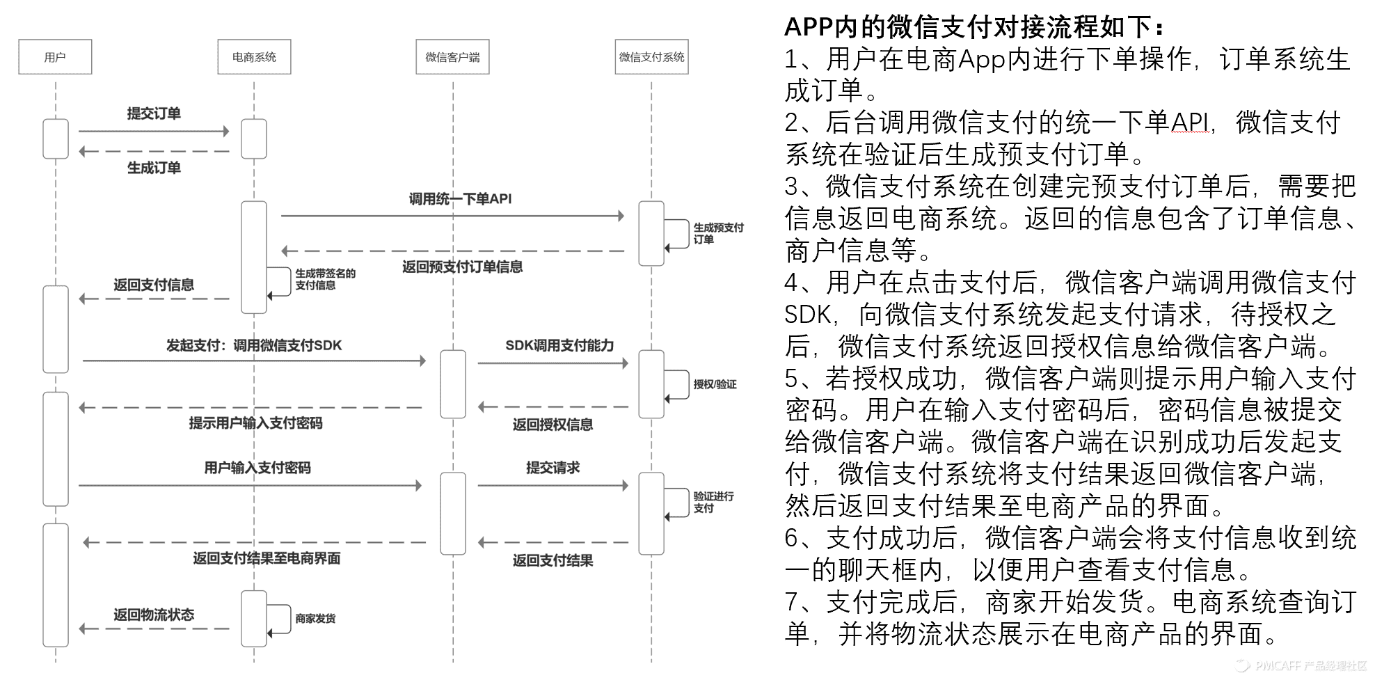 京東貨到付款是怎樣付款（京東貨到付款流程規(guī)則介紹）