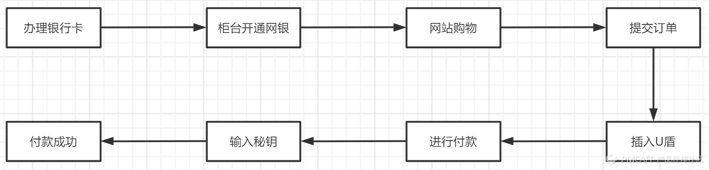 京東貨到付款是怎樣付款（京東貨到付款流程規(guī)則介紹）