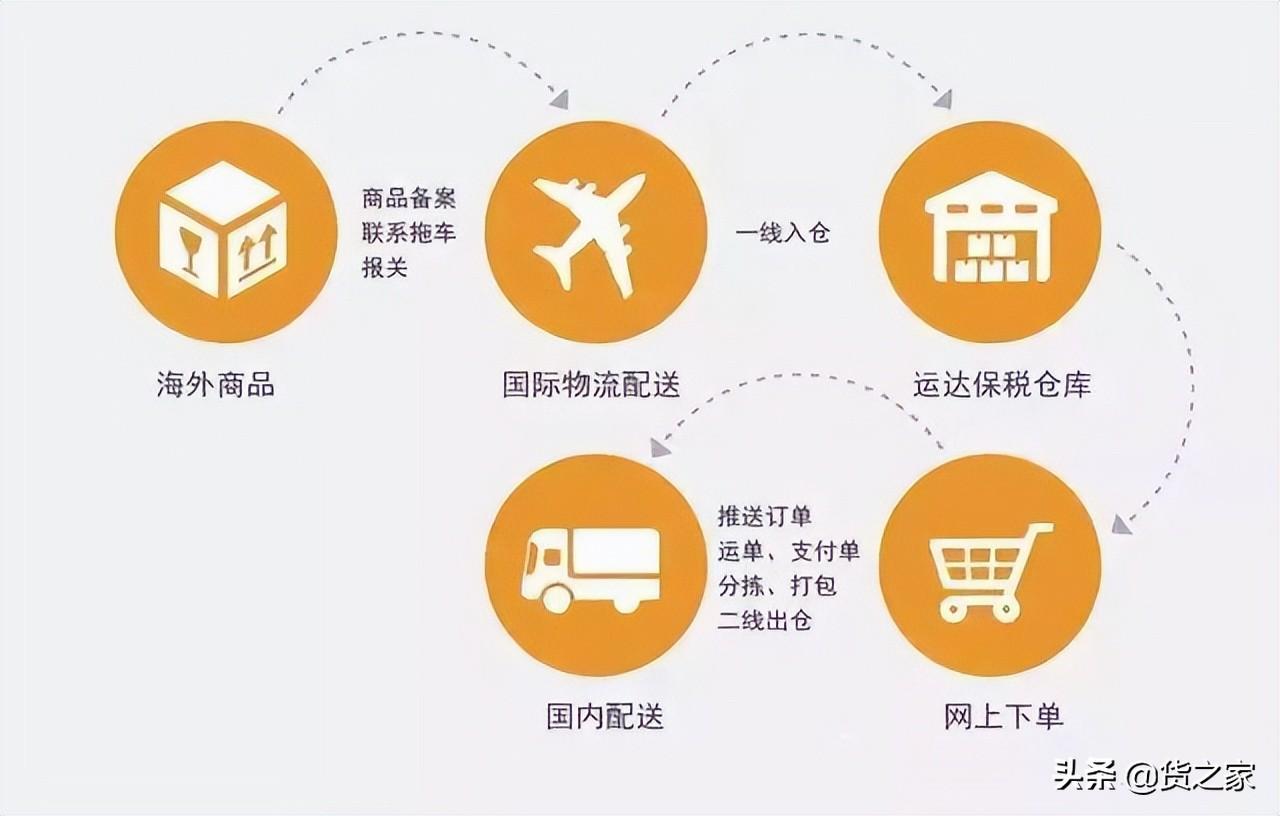 洋蔥倉海外倉怎么加入？洋蔥保稅倉商家進保稅倉條件和費用