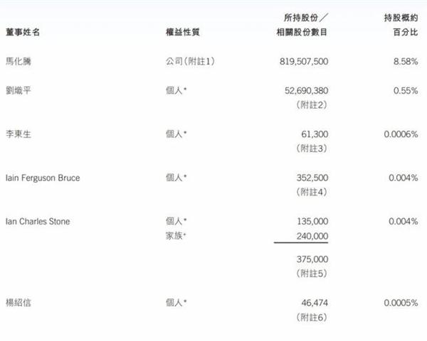 騰訊老板是誰?騰訊公司老板馬化騰的故事梗概介紹及最新股權(quán)曝光