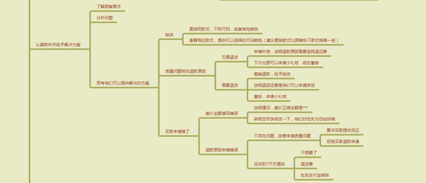 淘寶網(wǎng)客服電話人工服務(wù)24小時(shí)（淘寶網(wǎng)人工客服電話打通技巧）