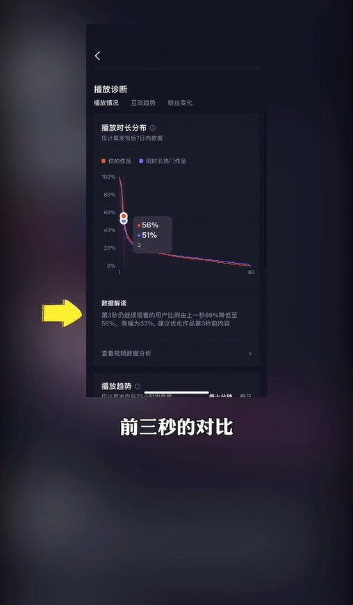 抖音數(shù)據(jù)分析在哪里看？抖音短視頻做好數(shù)據(jù)分析的方法及數(shù)據(jù)網(wǎng)站