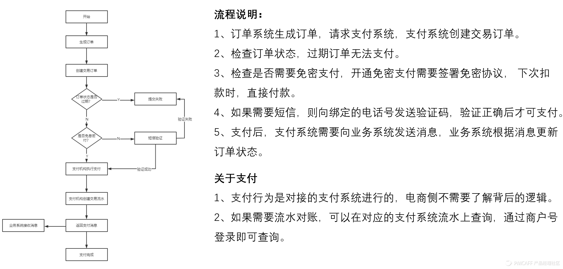京東貨到付款是怎樣付款（京東貨到付款流程規(guī)則介紹）