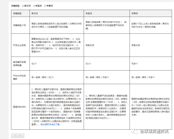 全球速賣通入口（速賣通賣家入駐流程及條件）