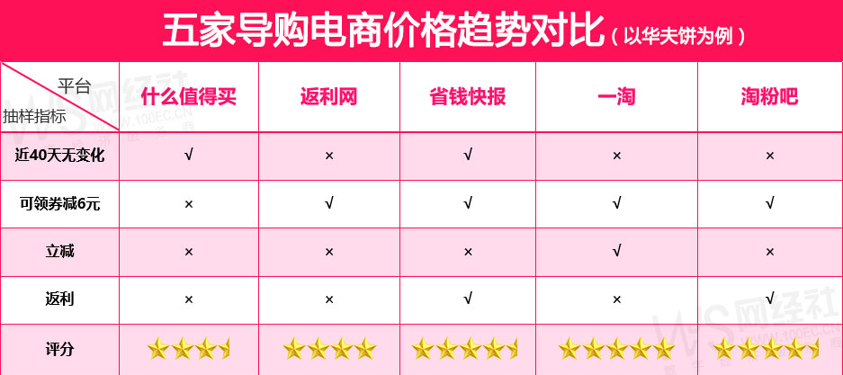 京東比價(jià)軟件（電商購(gòu)物app排行榜）
