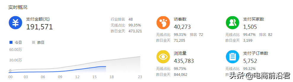 淘寶店鋪怎么運營？介紹淘寶店鋪運營策略技巧和注意事項