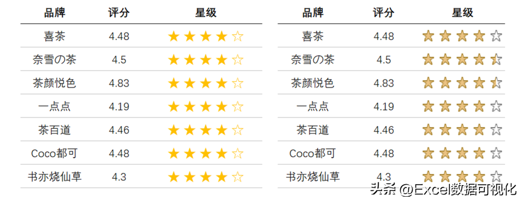 好評圖片通用模板（超級好用Excel五星好評圖制作方法介紹）