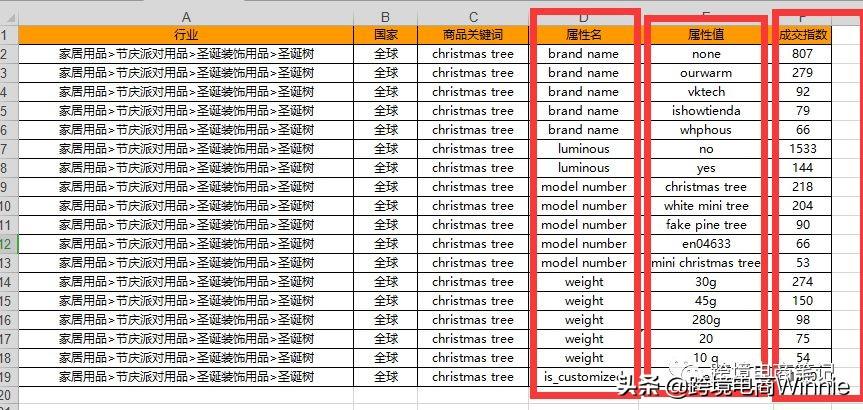 商品屬性怎么填？解析商品屬性詞填寫注意事項