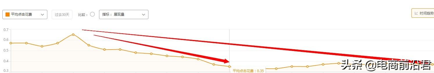 淘寶店鋪怎么運營？介紹淘寶店鋪運營策略技巧和注意事項