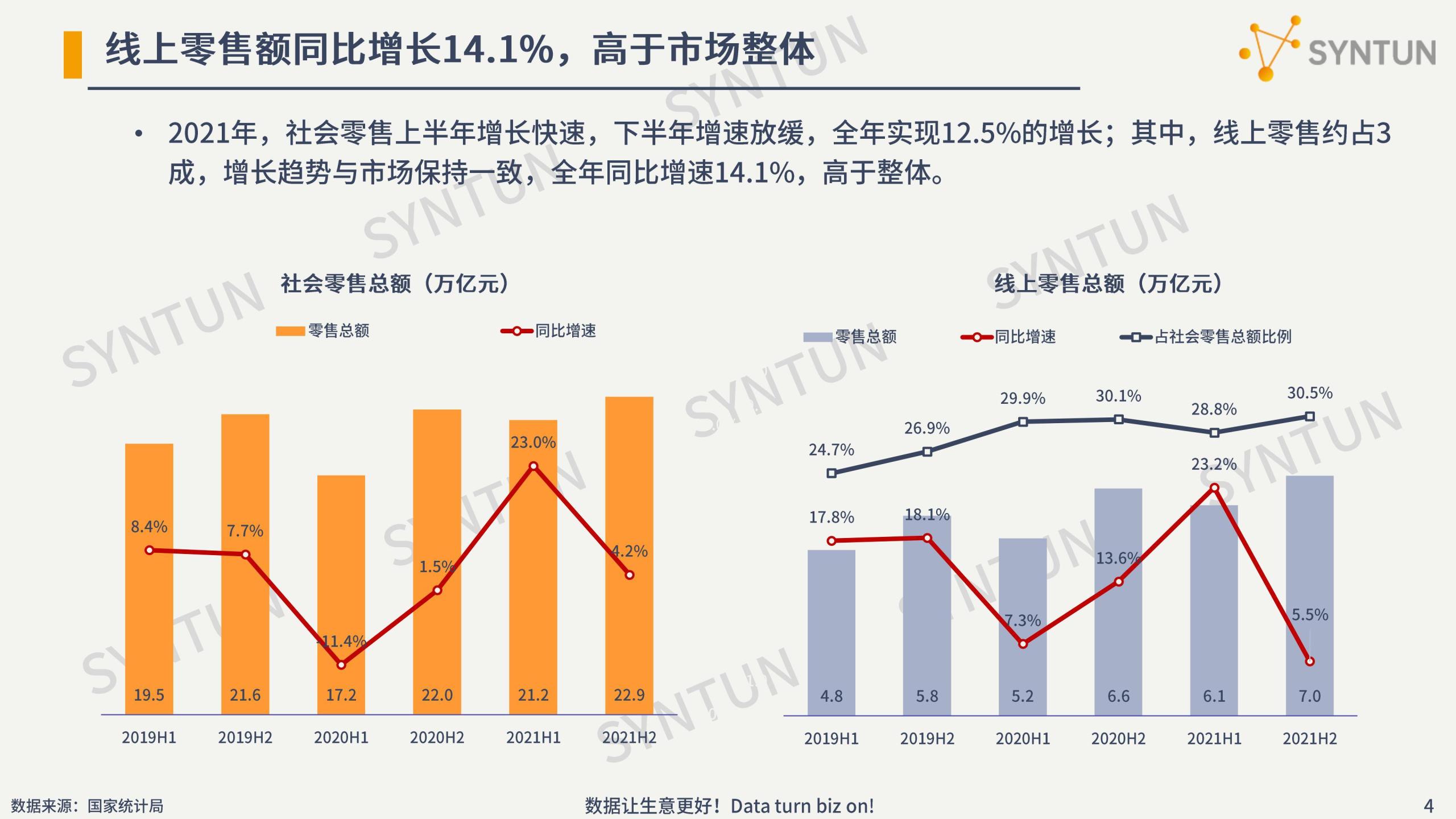 電商行業(yè)數(shù)據(jù)分析介紹（2022年電商數(shù)據(jù)行業(yè)發(fā)展市場(chǎng)分析報(bào)告）