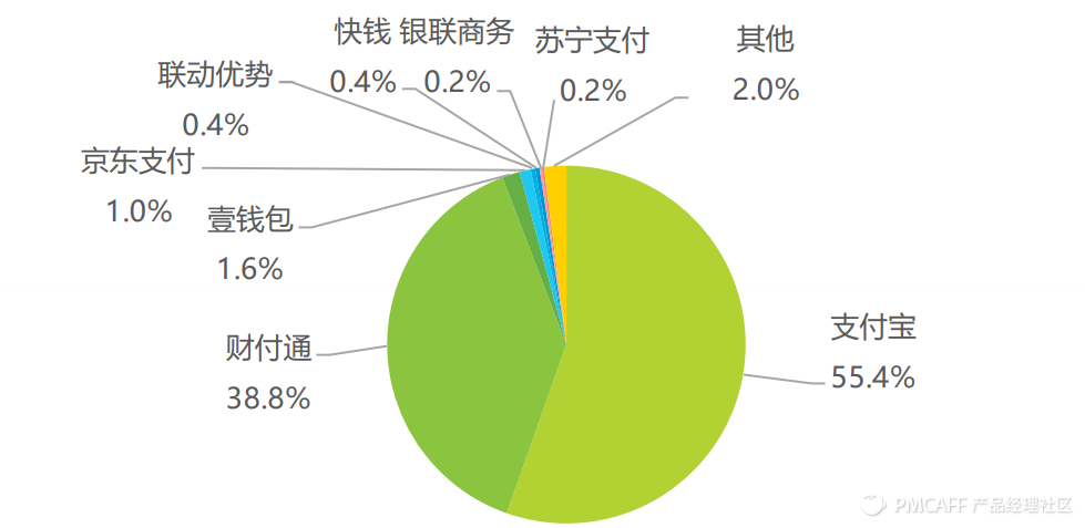 京東貨到付款是怎樣付款（京東貨到付款流程規(guī)則介紹）