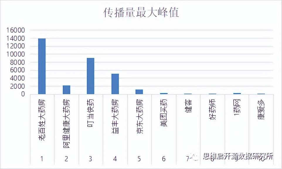 京東大藥房的藥正規(guī)嗎？網(wǎng)上正規(guī)大藥房排行榜