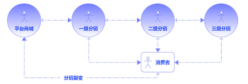 拼團是什么意思？拼多多拼團購買流程