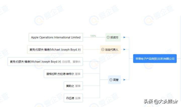 蘋果手機官網正品商城（解析蘋果官網和天貓旗艦店的區別）