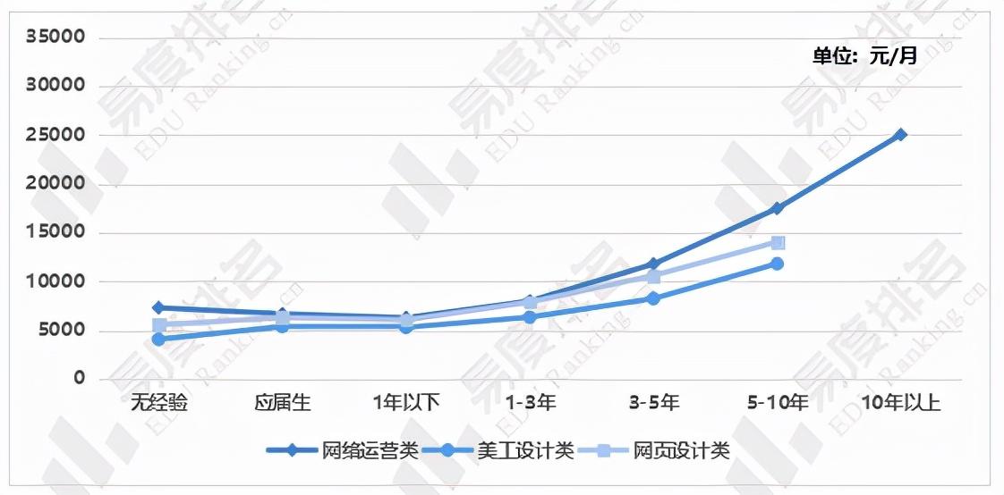 電商銷售主要做什么？電商專業發展前景介紹