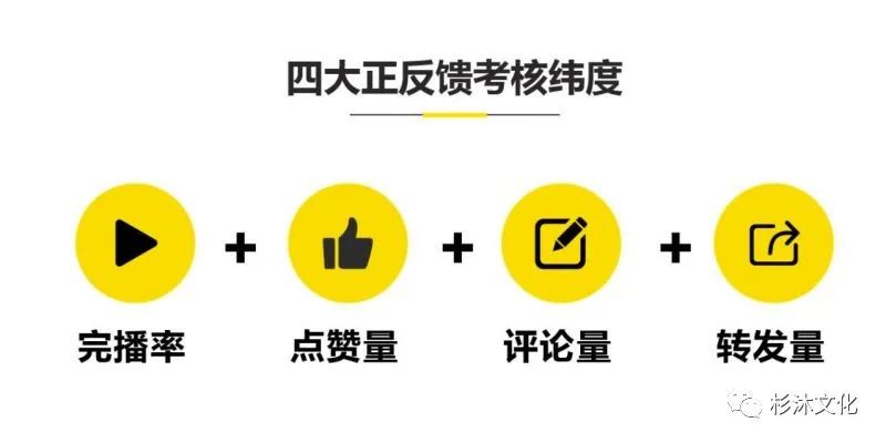 完播率多少算正常？抖音完播率上熱門技巧