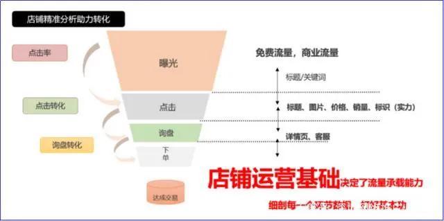 阿里巴巴怎么運(yùn)營(yíng)（新手做阿里巴巴運(yùn)營(yíng)推廣技巧）