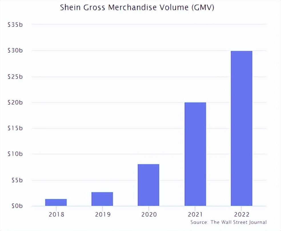 中國跨境電商的趨勢（2022電商直播年度數據報告）