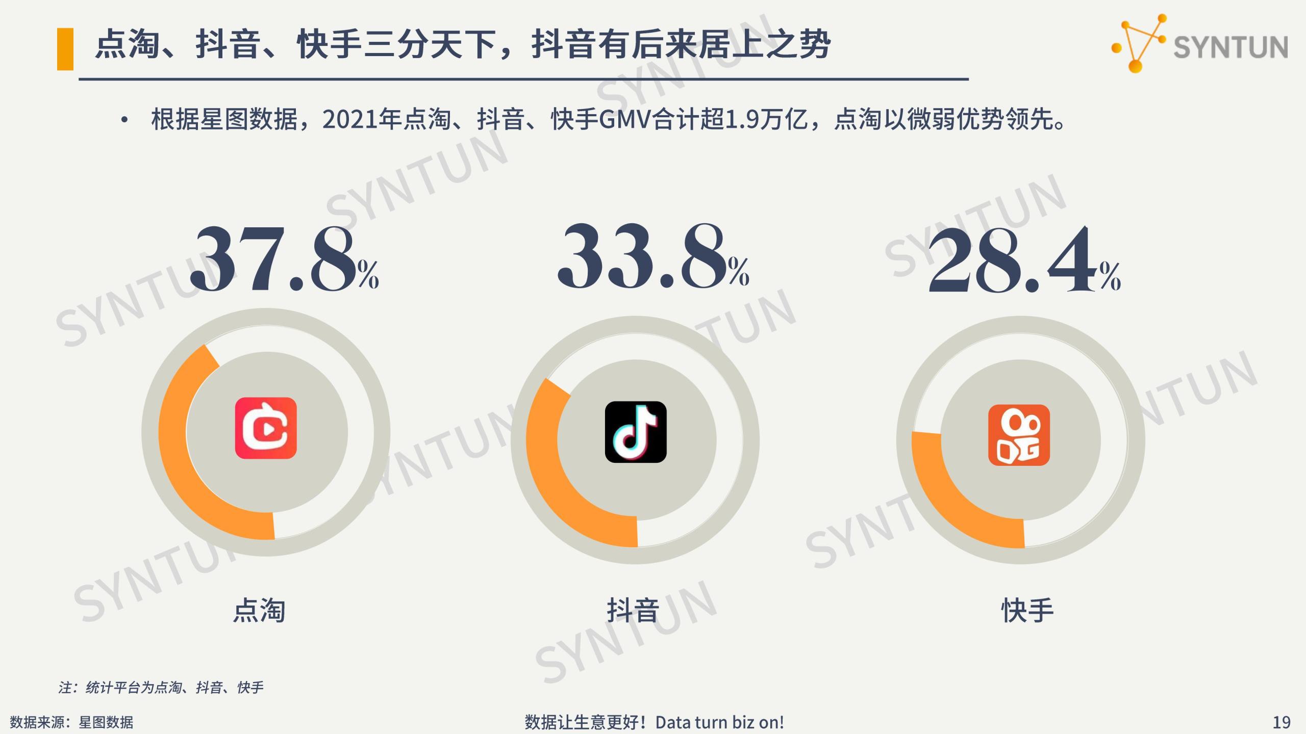 電商行業(yè)數(shù)據(jù)分析介紹（2022年電商數(shù)據(jù)行業(yè)發(fā)展市場(chǎng)分析報(bào)告）
