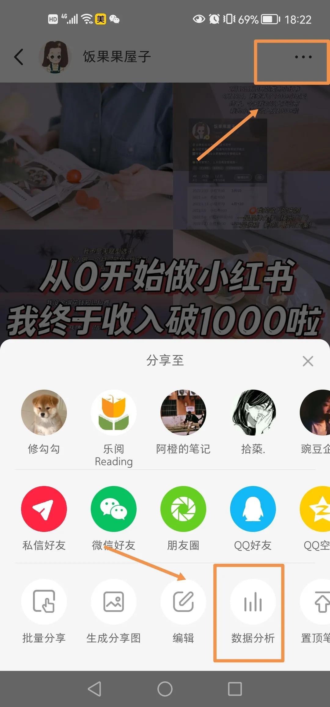 小紅書如何賺錢？自媒體小紅書獲取收益的方式及賬號變現(xiàn)的方法