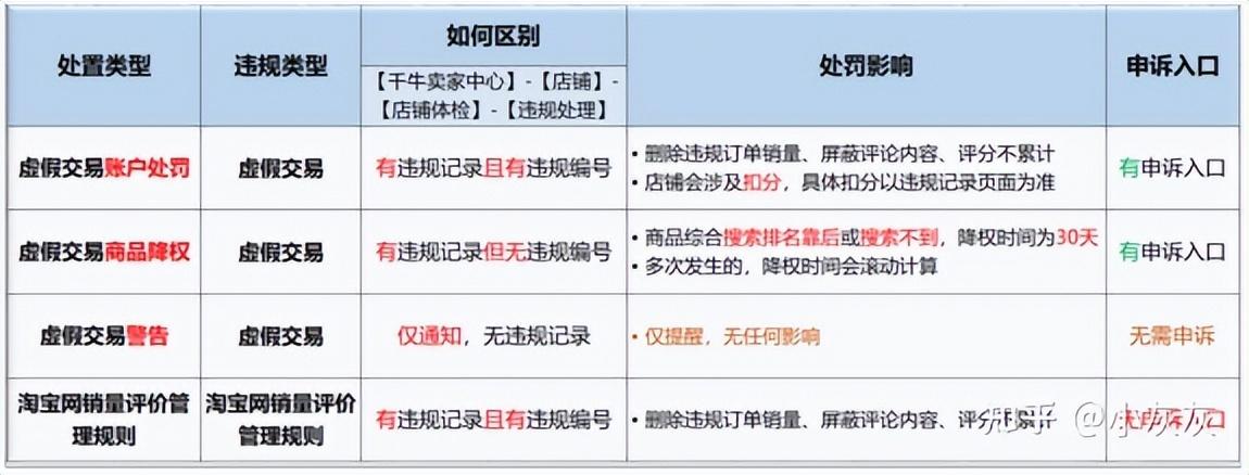淘寶店鋪關閉了還能申請退貨退款嗎？淘寶虛擬單處罰規則